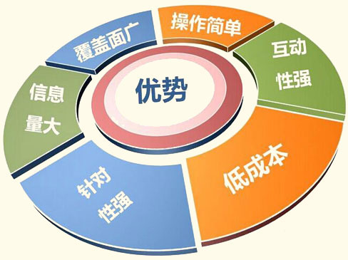 假體隆胸